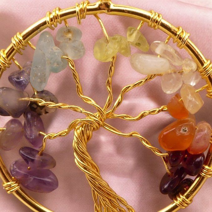 7 Chakras