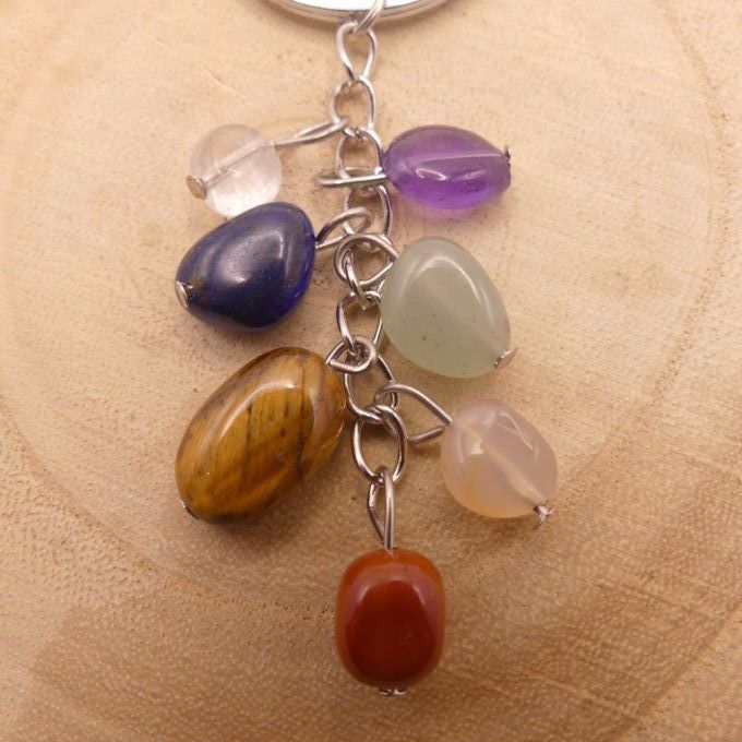 7 Chakras